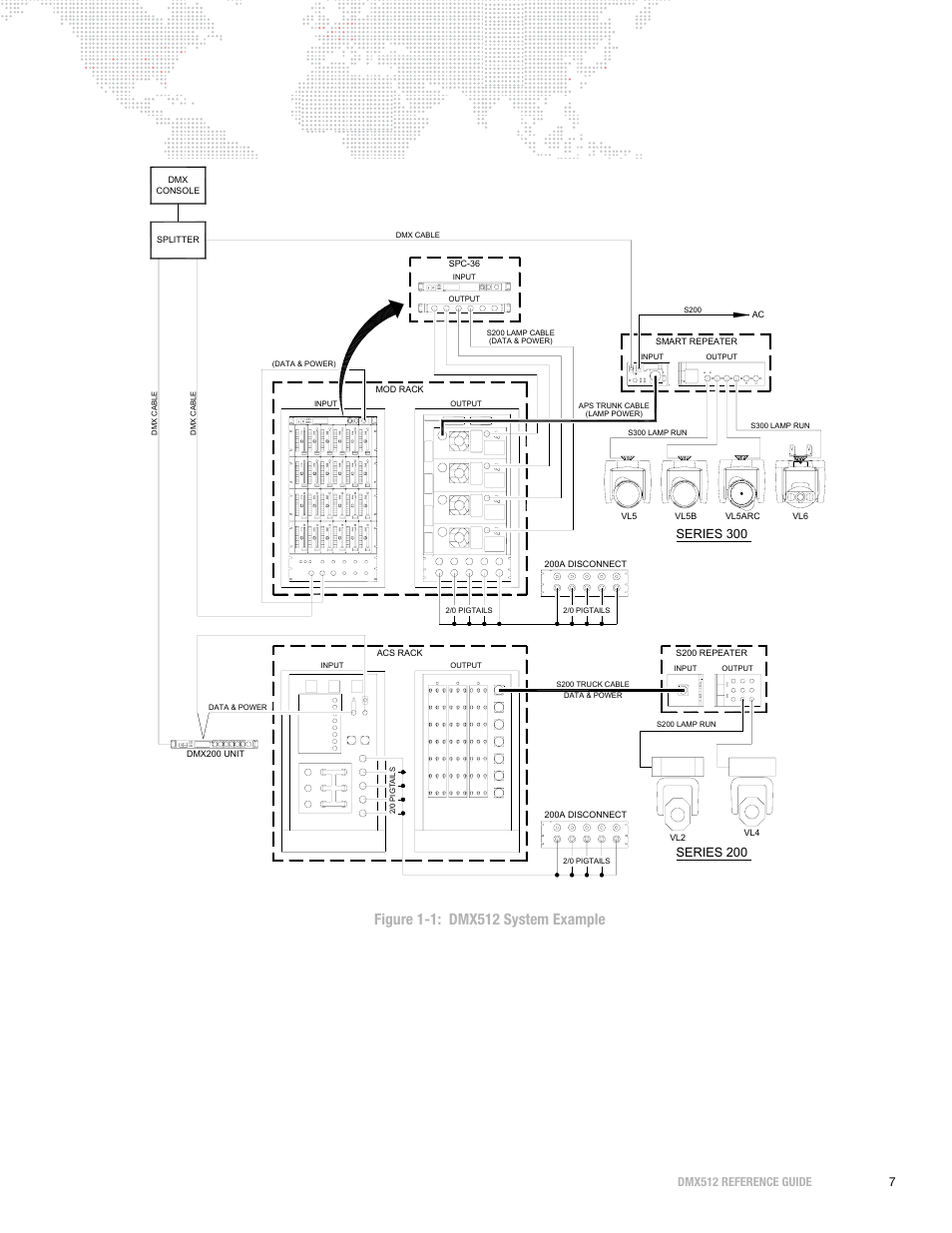 Dmx512 reference guide 7, Series 200, Series 300 | PRG DMX Reference Guide 5.4 User Manual | Page 15 / 166