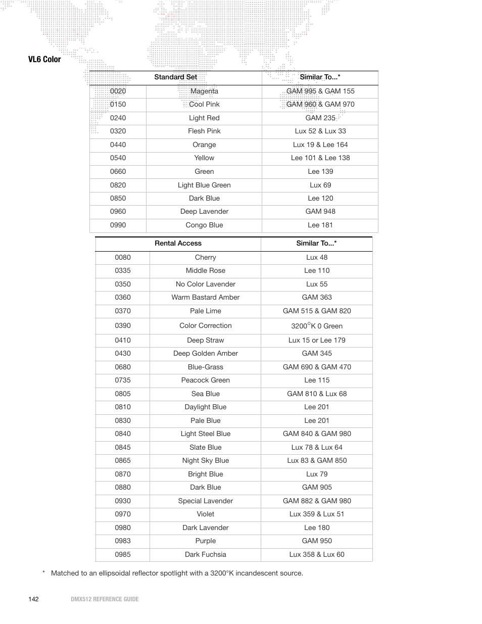 Vl6 color | PRG DMX Reference Guide 5.4 User Manual | Page 150 / 166