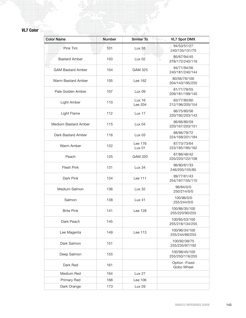 Vl7 color | PRG DMX Reference Guide 5.4 User Manual | Page 151 / 166