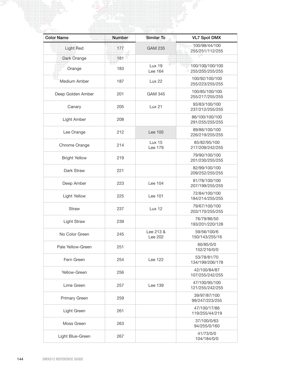 PRG DMX Reference Guide 5.4 User Manual | Page 152 / 166