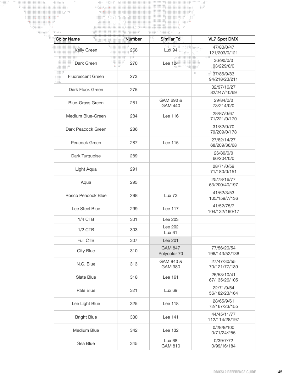 PRG DMX Reference Guide 5.4 User Manual | Page 153 / 166