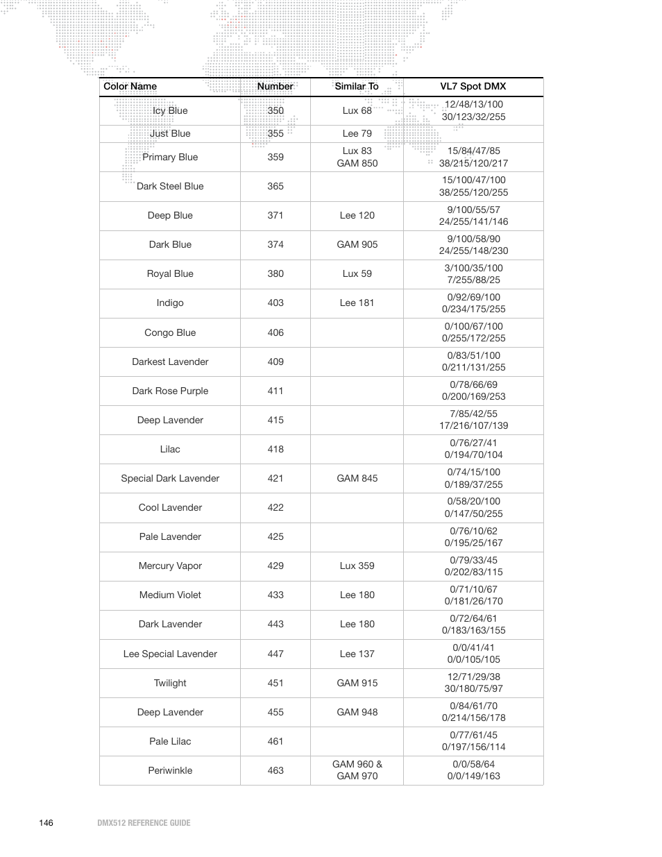 PRG DMX Reference Guide 5.4 User Manual | Page 154 / 166