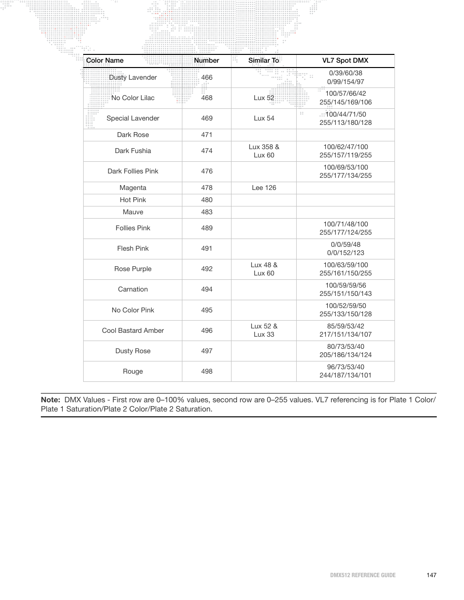 PRG DMX Reference Guide 5.4 User Manual | Page 155 / 166