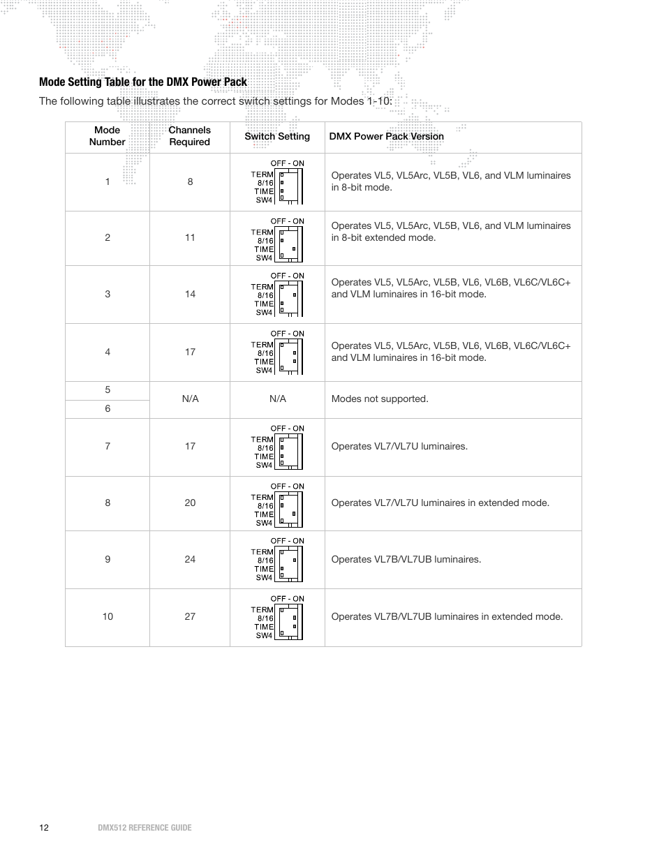 Mode setting table for the dmx power pack | PRG DMX Reference Guide 5.4 User Manual | Page 20 / 166