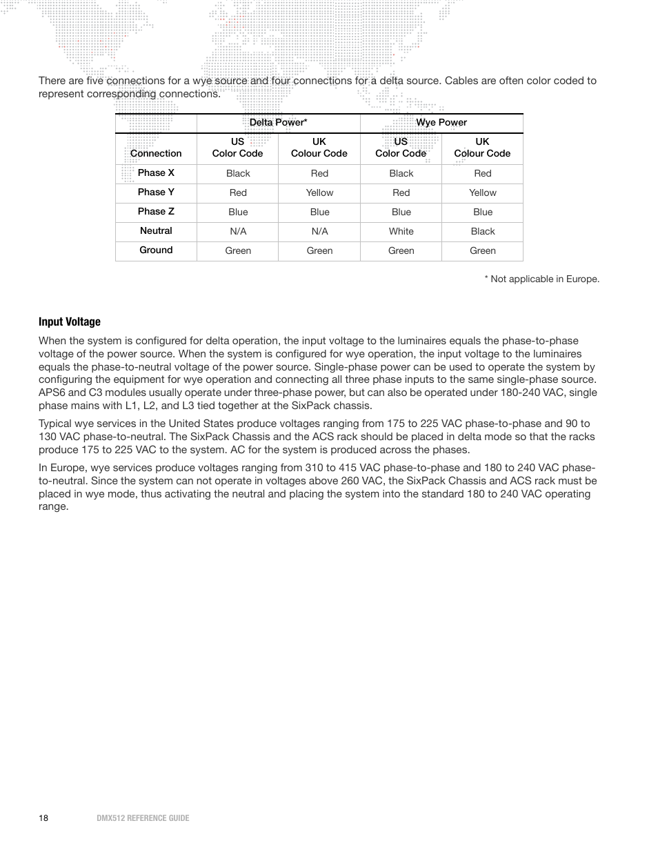 Input voltage | PRG DMX Reference Guide 5.4 User Manual | Page 26 / 166