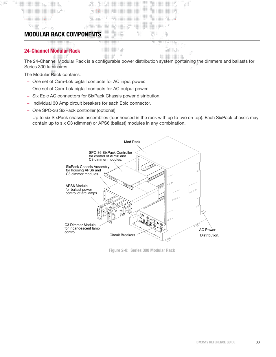 Modular rack components, Channel modular rack | PRG DMX Reference Guide 5.4 User Manual | Page 41 / 166