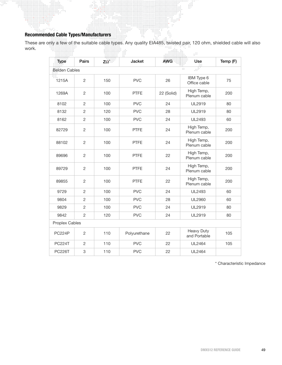 Recommended cable types/manufacturers | PRG DMX Reference Guide 5.4 User Manual | Page 57 / 166