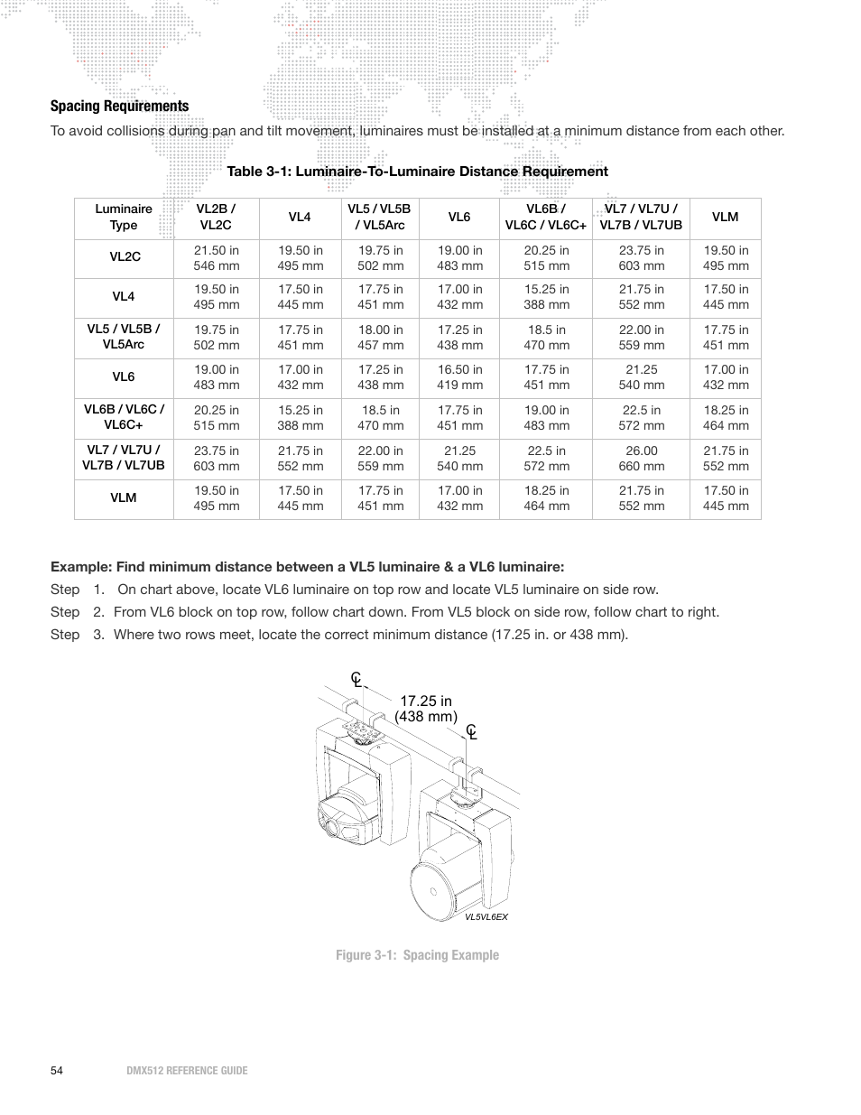 Spacing requirements | PRG DMX Reference Guide 5.4 User Manual | Page 62 / 166