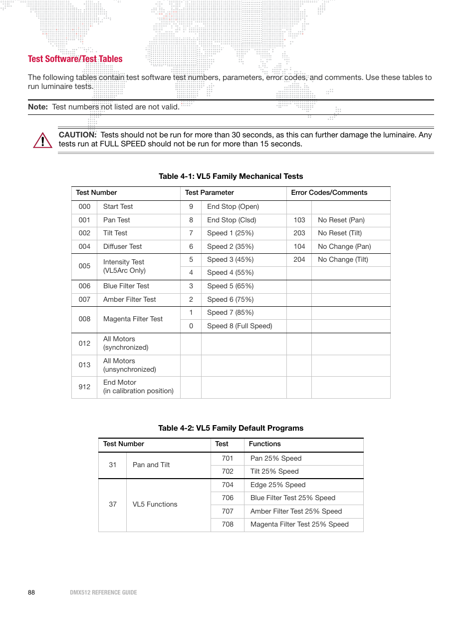 Test software/test tables | PRG DMX Reference Guide 5.4 User Manual | Page 96 / 166