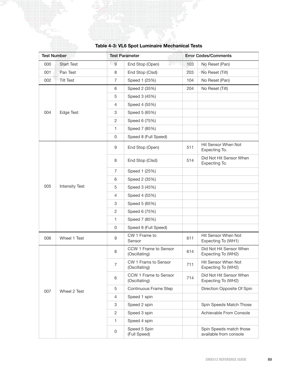 PRG DMX Reference Guide 5.4 User Manual | Page 97 / 166