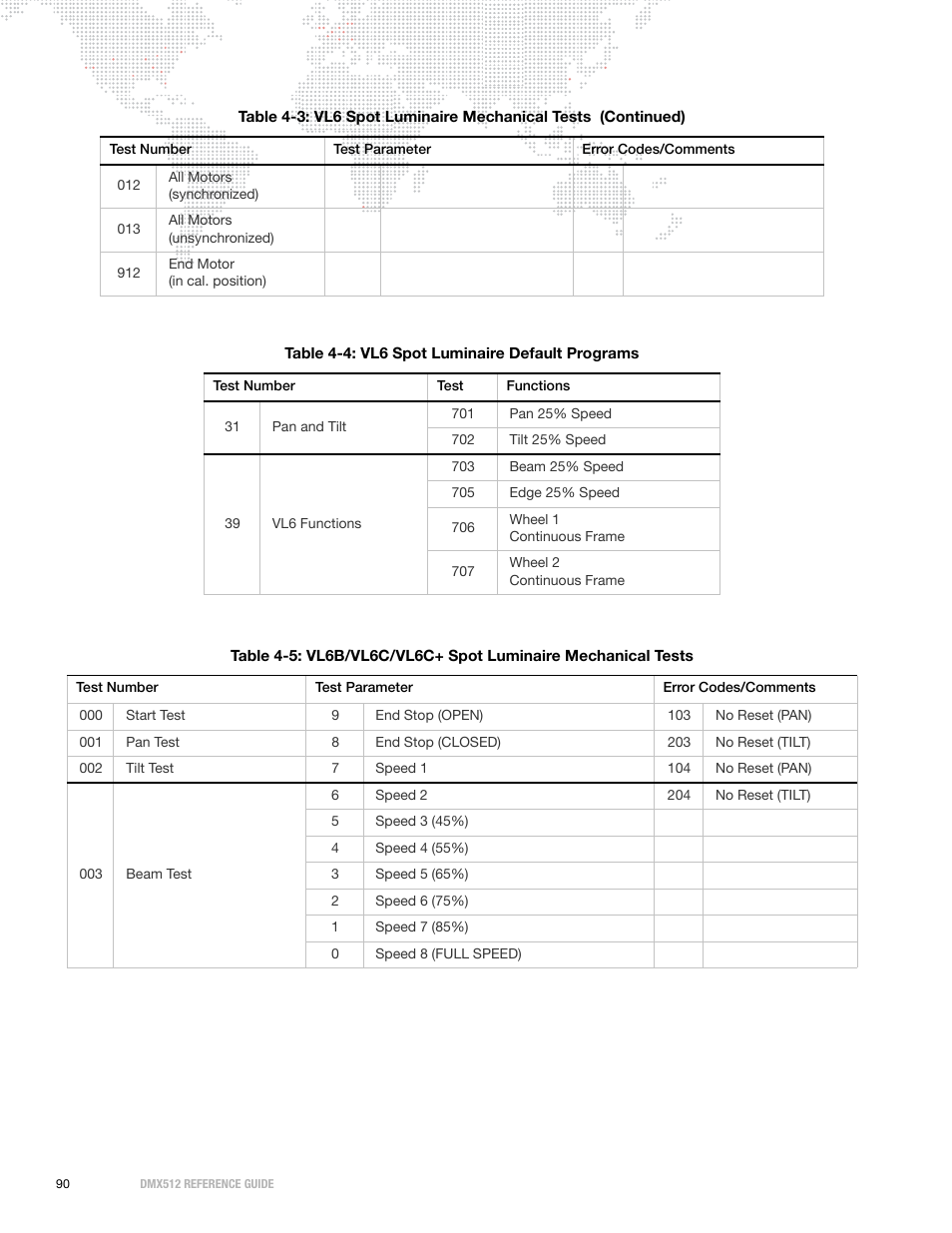 PRG DMX Reference Guide 5.4 User Manual | Page 98 / 166