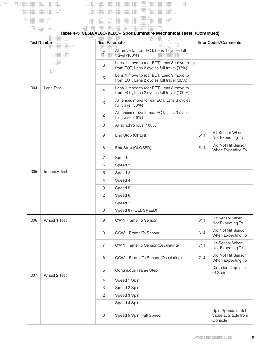 PRG DMX Reference Guide 5.4 User Manual | Page 99 / 166