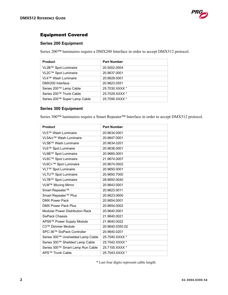 Equipment covered | PRG Controlling VARI-LITE Equipment Using DMX 512 User Manual | Page 10 / 176