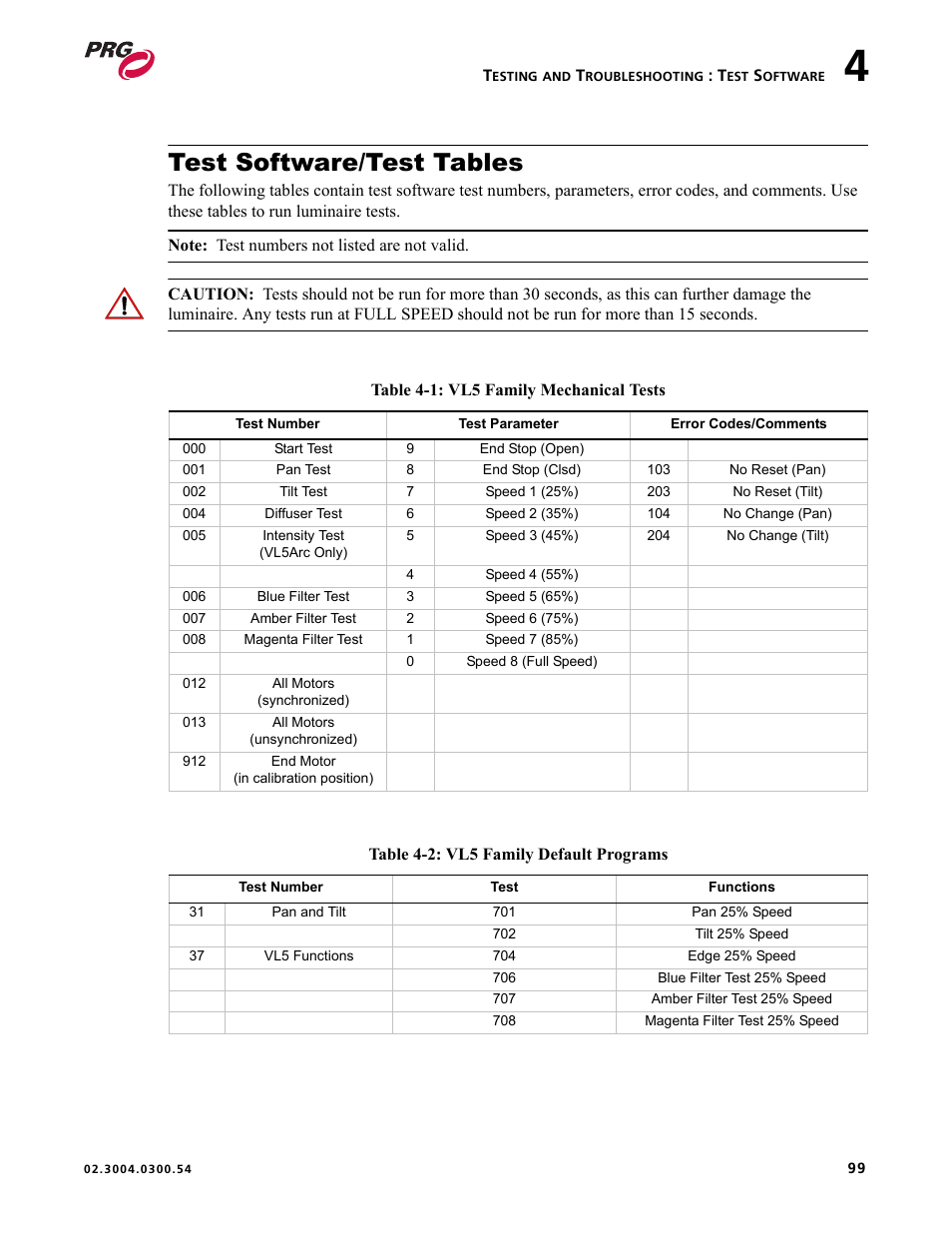 Test software/test tables | PRG Controlling VARI-LITE Equipment Using DMX 512 User Manual | Page 107 / 176