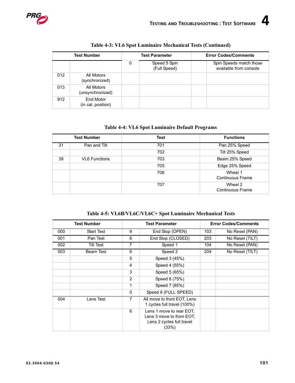 PRG Controlling VARI-LITE Equipment Using DMX 512 User Manual | Page 109 / 176