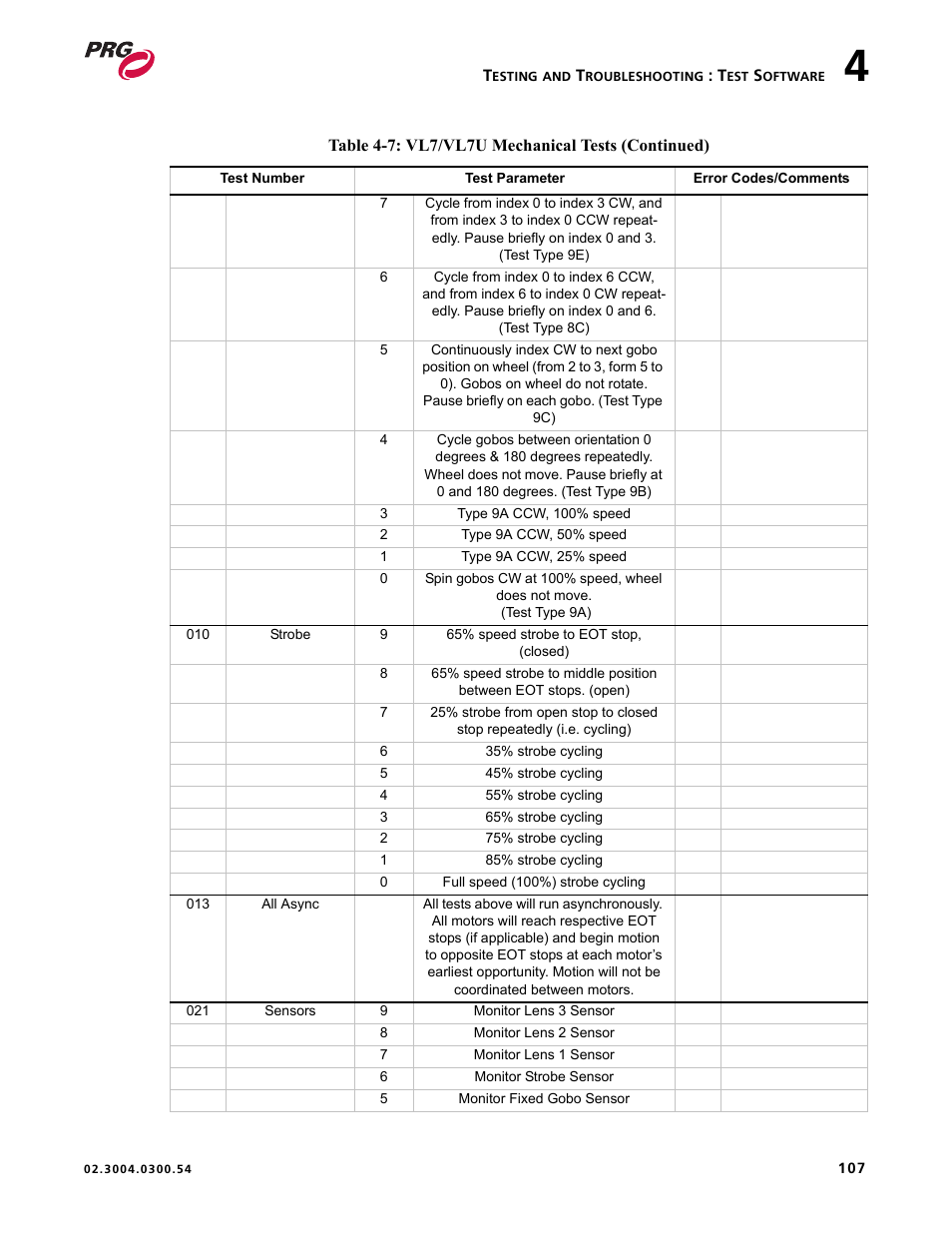 PRG Controlling VARI-LITE Equipment Using DMX 512 User Manual | Page 115 / 176