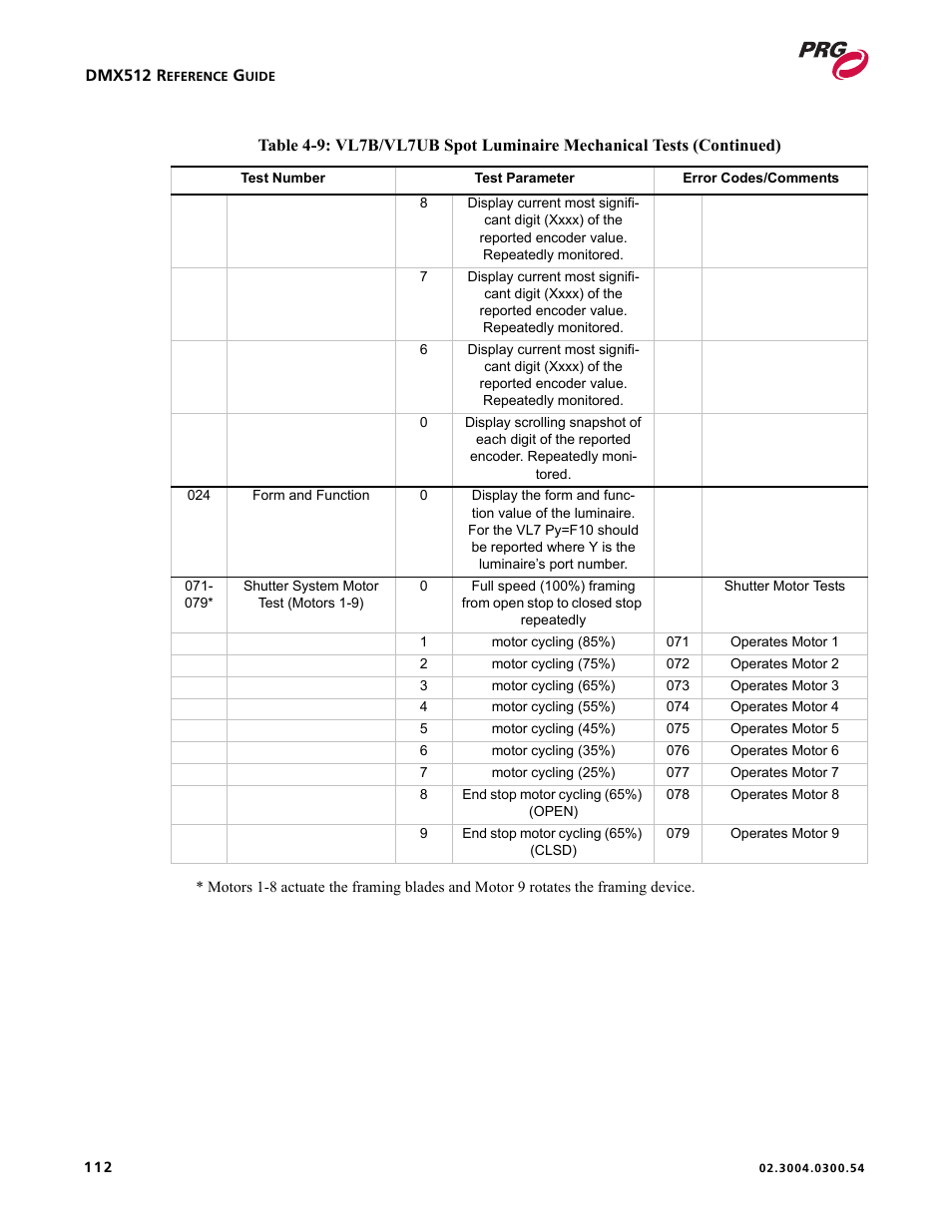 PRG Controlling VARI-LITE Equipment Using DMX 512 User Manual | Page 120 / 176