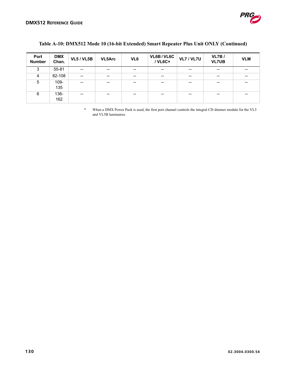 PRG Controlling VARI-LITE Equipment Using DMX 512 User Manual | Page 138 / 176