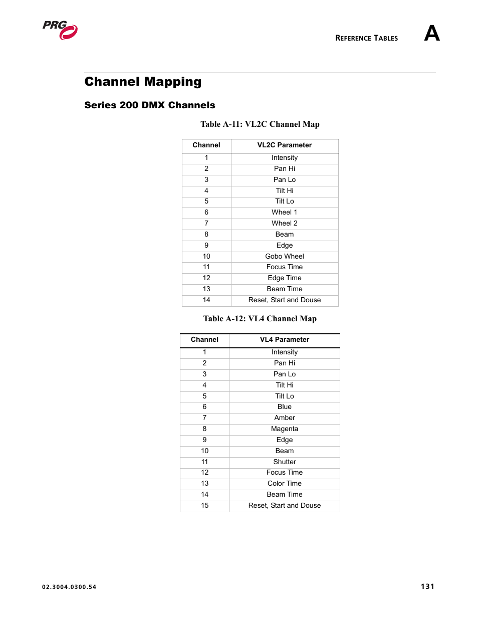 Channel mapping, Series 200 dmx channels | PRG Controlling VARI-LITE Equipment Using DMX 512 User Manual | Page 139 / 176