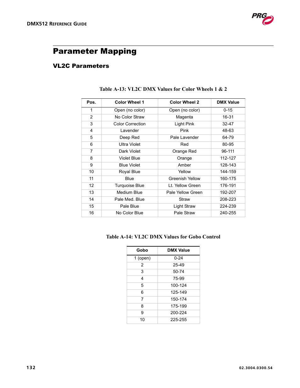 Vl2c parameters, Parameter mapping | PRG Controlling VARI-LITE Equipment Using DMX 512 User Manual | Page 140 / 176