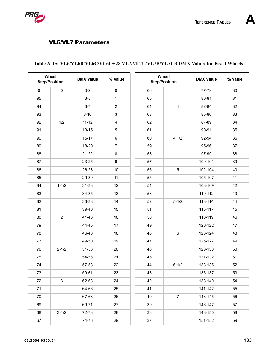 Vl6/vl7 parameters | PRG Controlling VARI-LITE Equipment Using DMX 512 User Manual | Page 141 / 176