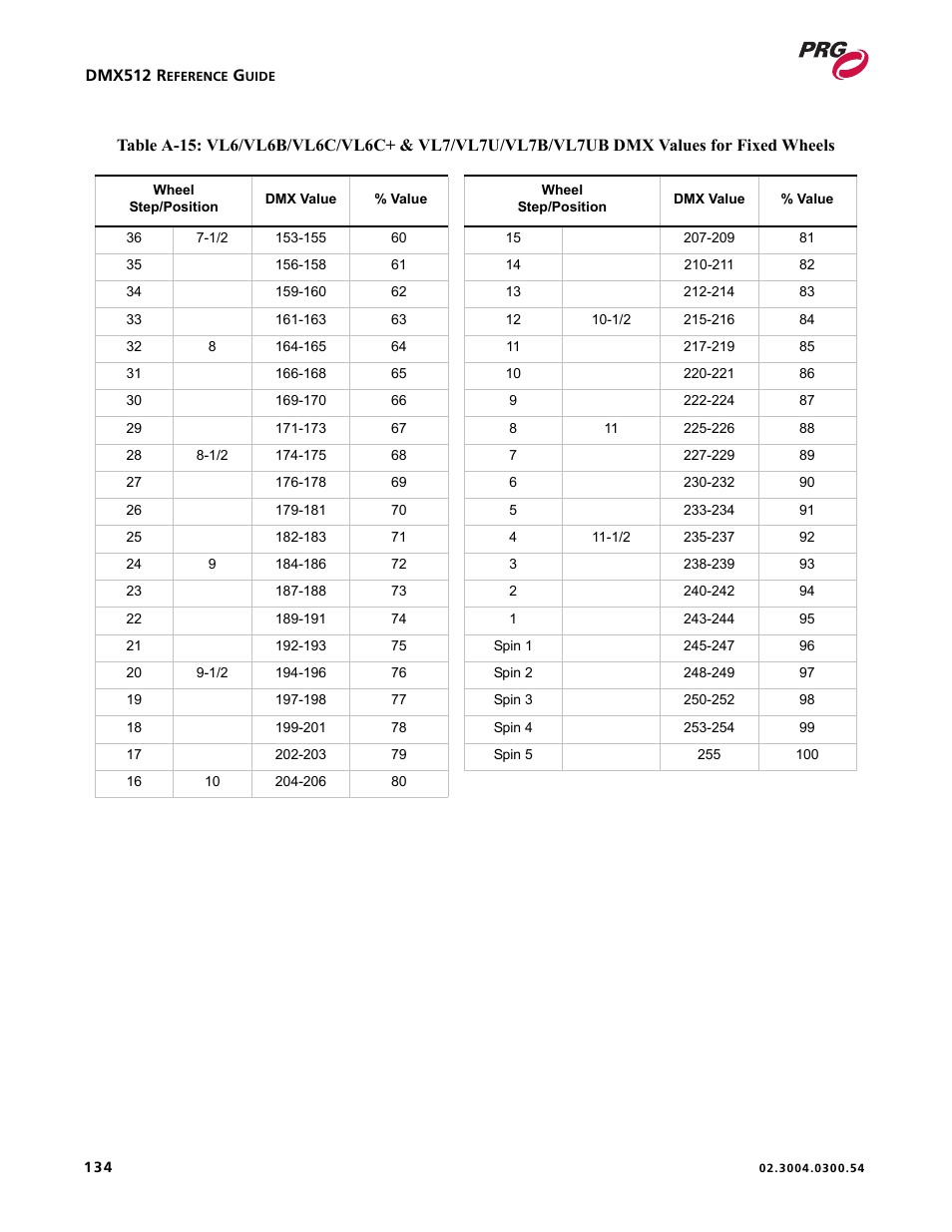 PRG Controlling VARI-LITE Equipment Using DMX 512 User Manual | Page 142 / 176
