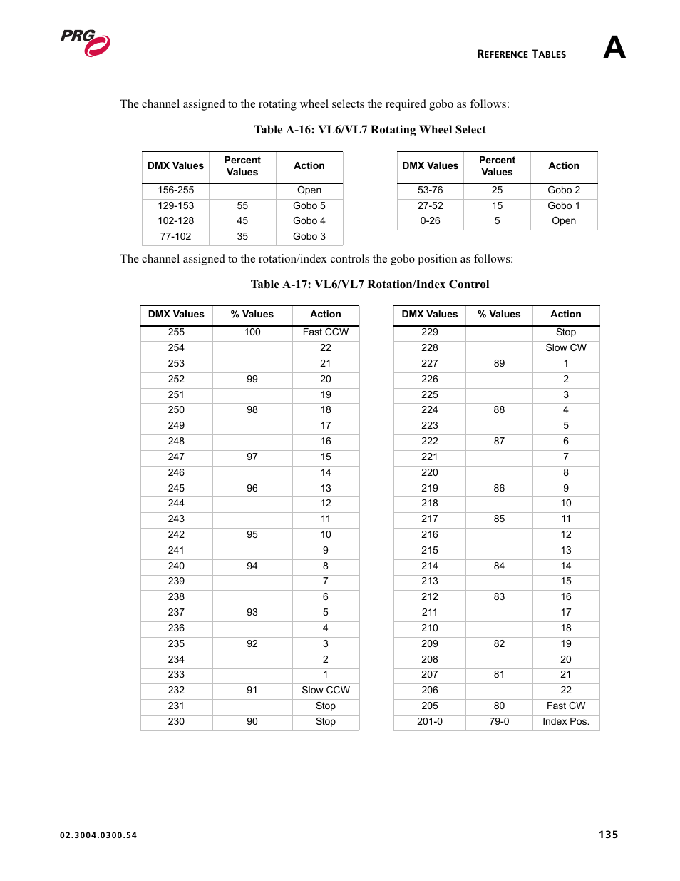 PRG Controlling VARI-LITE Equipment Using DMX 512 User Manual | Page 143 / 176