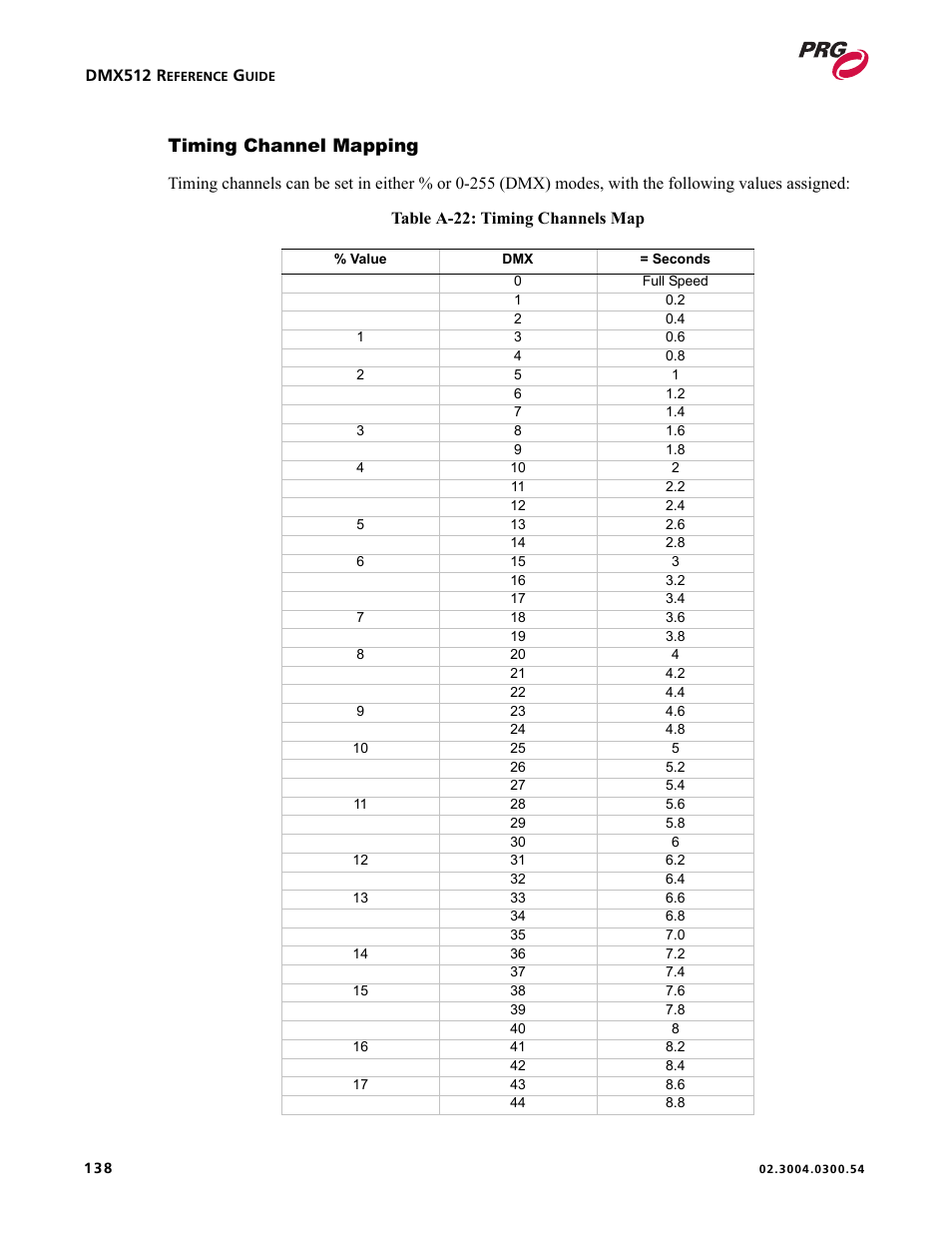 Timing channel mapping | PRG Controlling VARI-LITE Equipment Using DMX 512 User Manual | Page 146 / 176