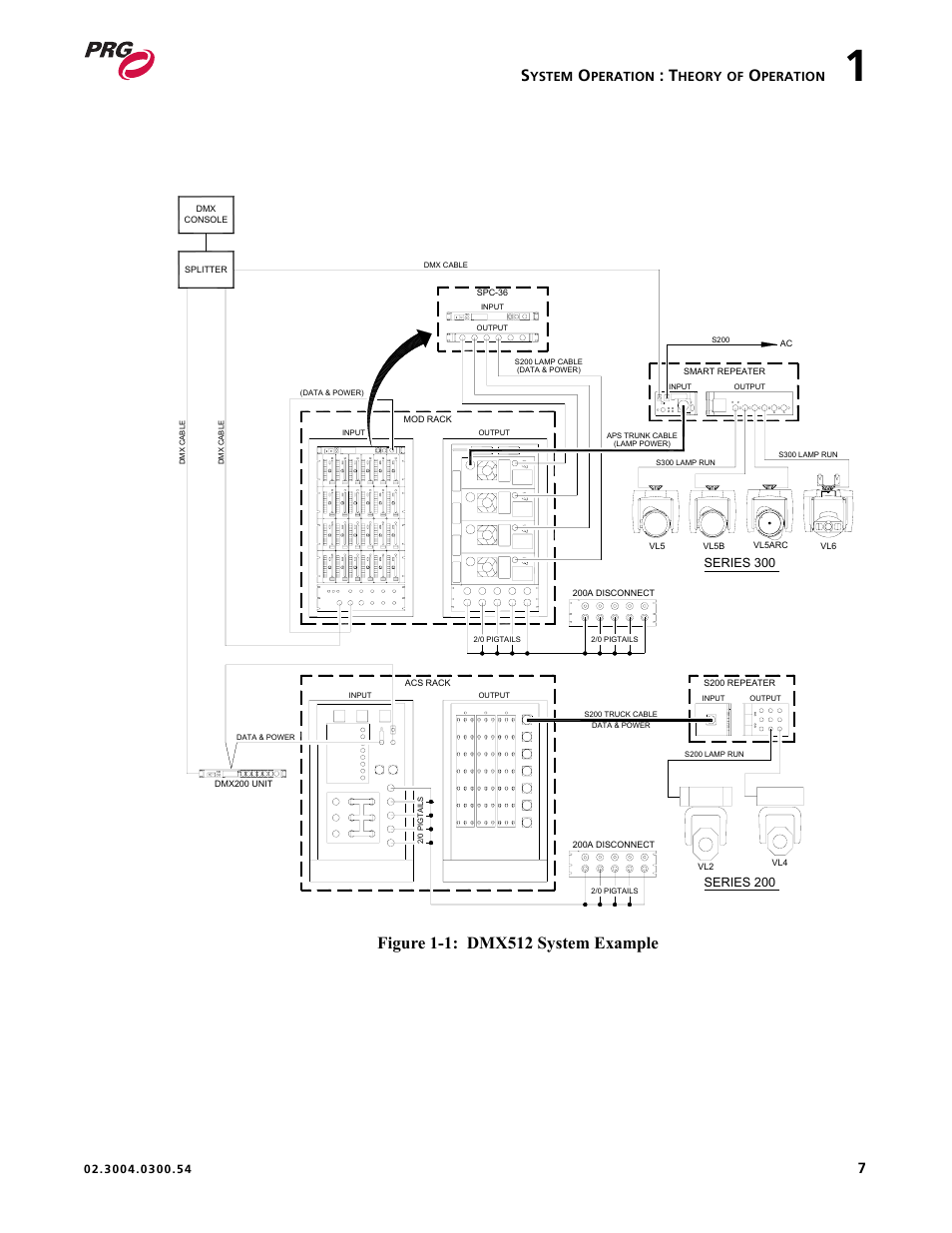 Ystem, Peration, Heory | PRG Controlling VARI-LITE Equipment Using DMX 512 User Manual | Page 15 / 176