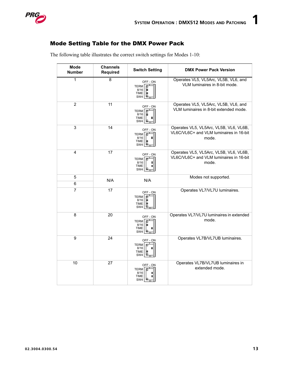 Mode setting table for the dmx power pack, Dmx512 m | PRG Controlling VARI-LITE Equipment Using DMX 512 User Manual | Page 21 / 176