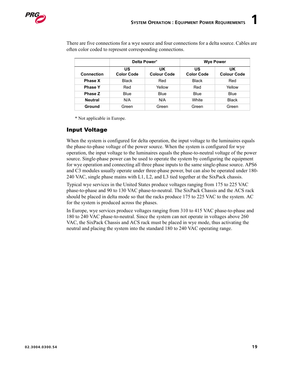 Input voltage | PRG Controlling VARI-LITE Equipment Using DMX 512 User Manual | Page 27 / 176