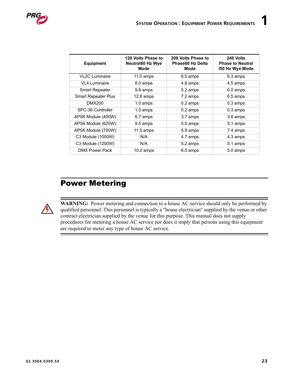 Power metering | PRG Controlling VARI-LITE Equipment Using DMX 512 User Manual | Page 31 / 176