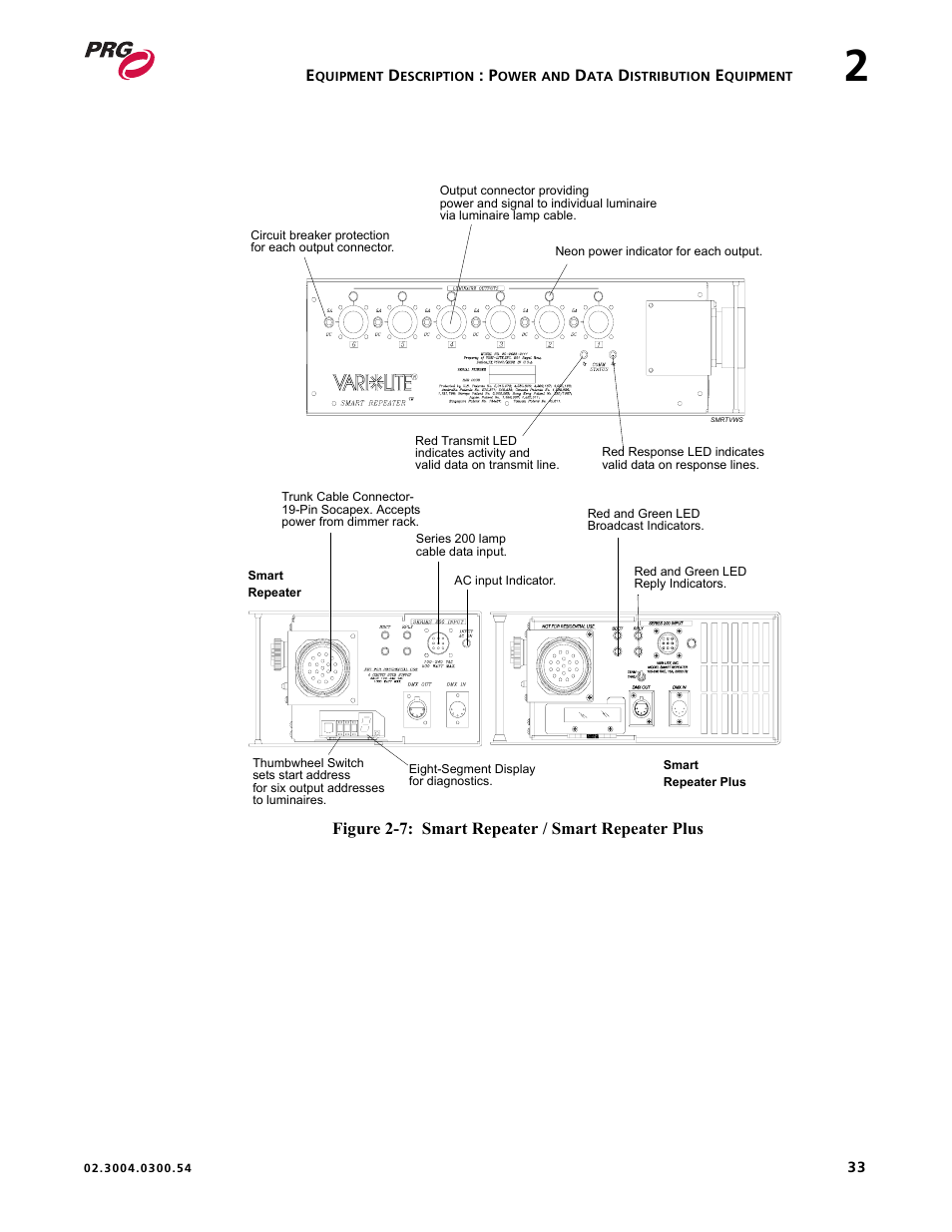 PRG Controlling VARI-LITE Equipment Using DMX 512 User Manual | Page 41 / 176