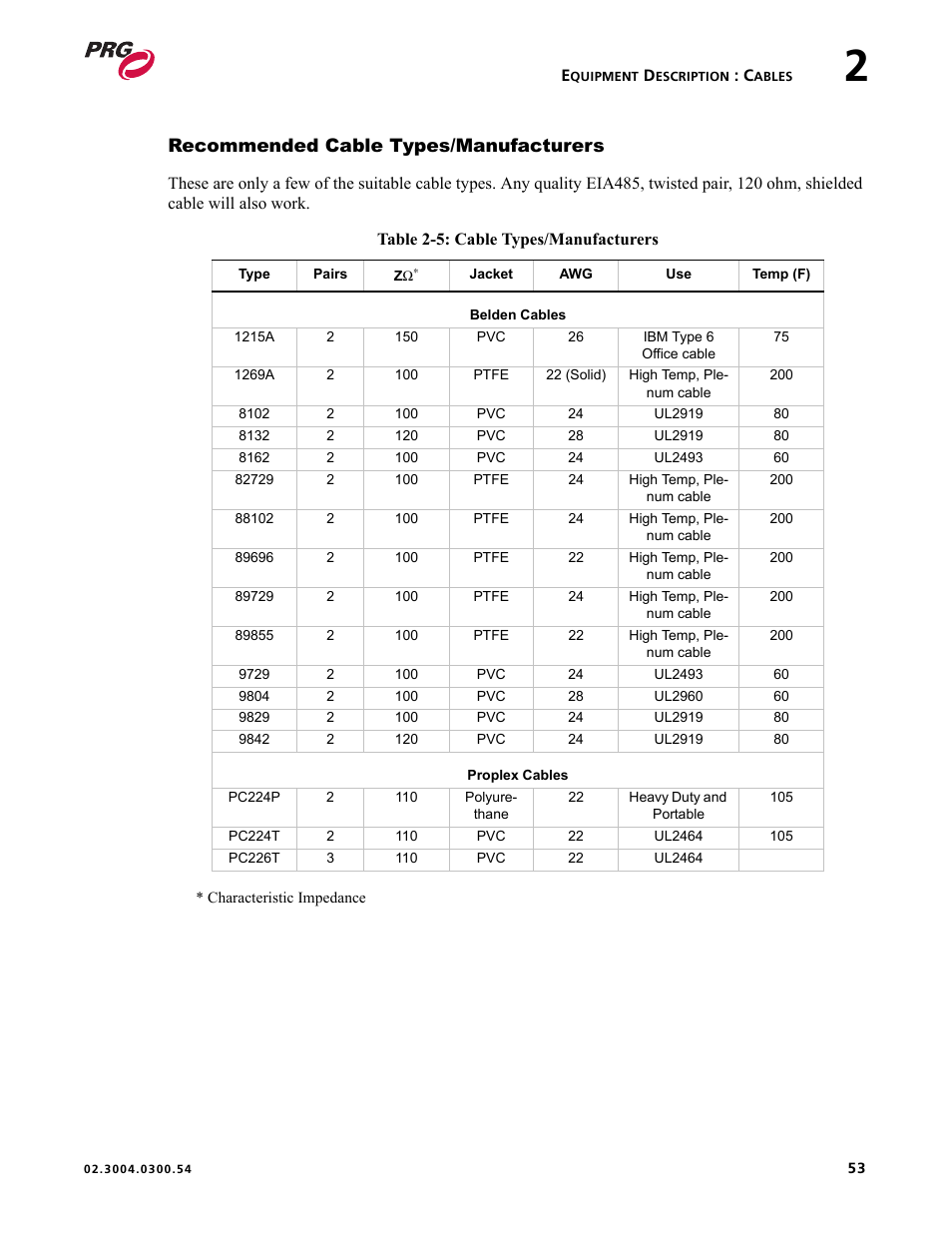 Recommended cable types/manufacturers | PRG Controlling VARI-LITE Equipment Using DMX 512 User Manual | Page 61 / 176