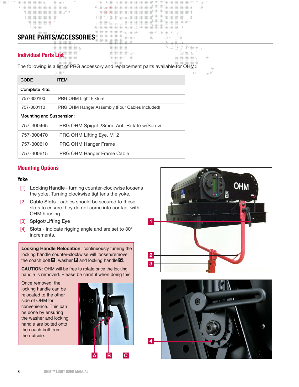 Spare parts/accessories, Individual parts list, Mounting options | Yoke, Individual parts list mounting options | PRG OHM User Manual 1.12 User Manual | Page 10 / 26