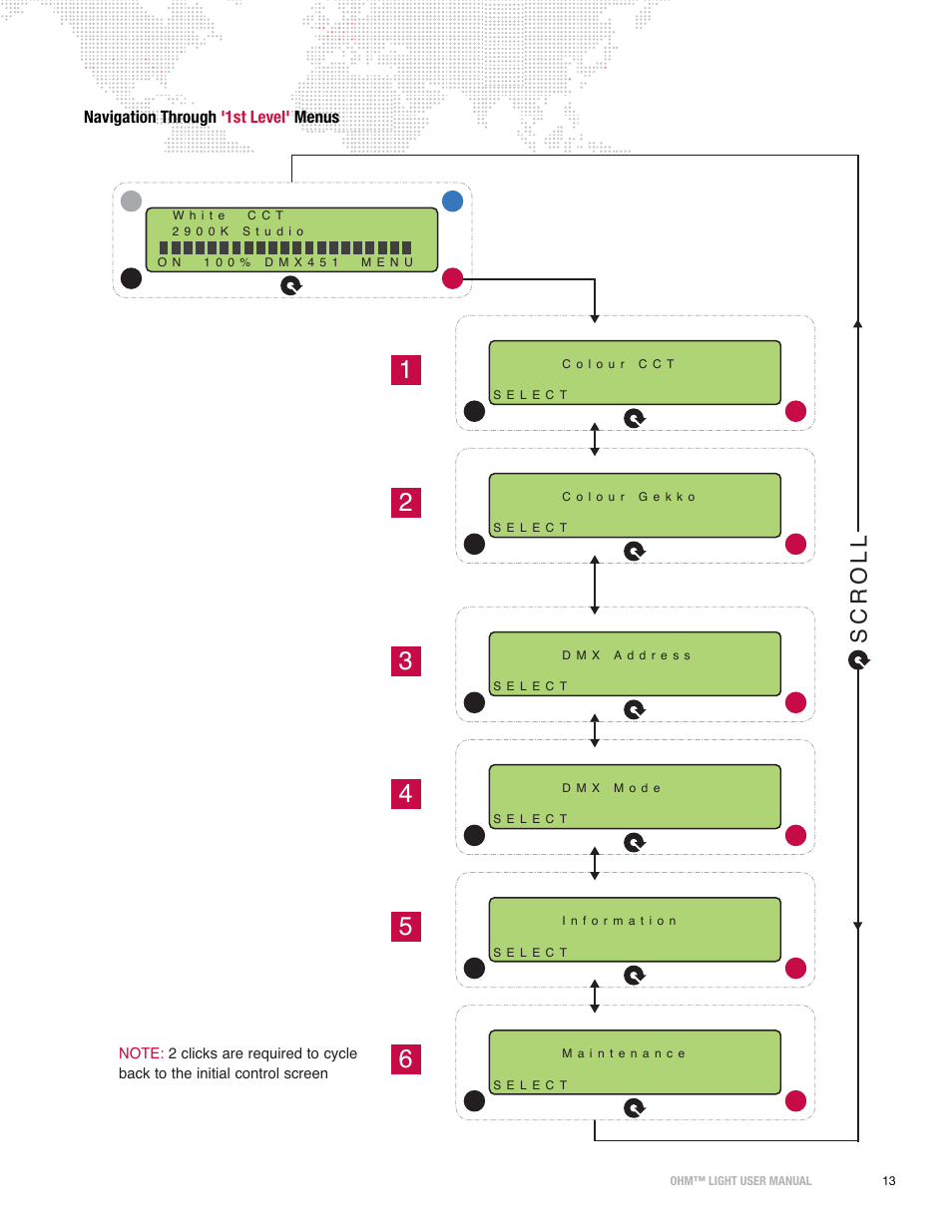 Navigation through '1st level' menus, Scroll | PRG OHM User Manual 1.12 User Manual | Page 15 / 26