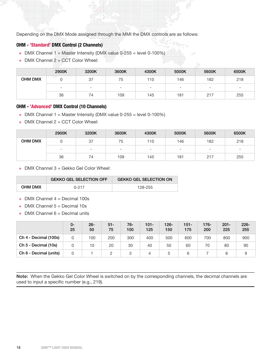 Ohm - 'standard' dmx control (2 channels), Ohm - 'advanced' dmx control (10 channels) | PRG OHM User Manual 1.12 User Manual | Page 20 / 26