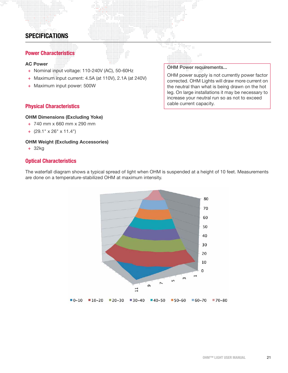 Specifications, Power characteristics, Physical characteristics | Optical characteristics | PRG OHM User Manual 1.12 User Manual | Page 23 / 26