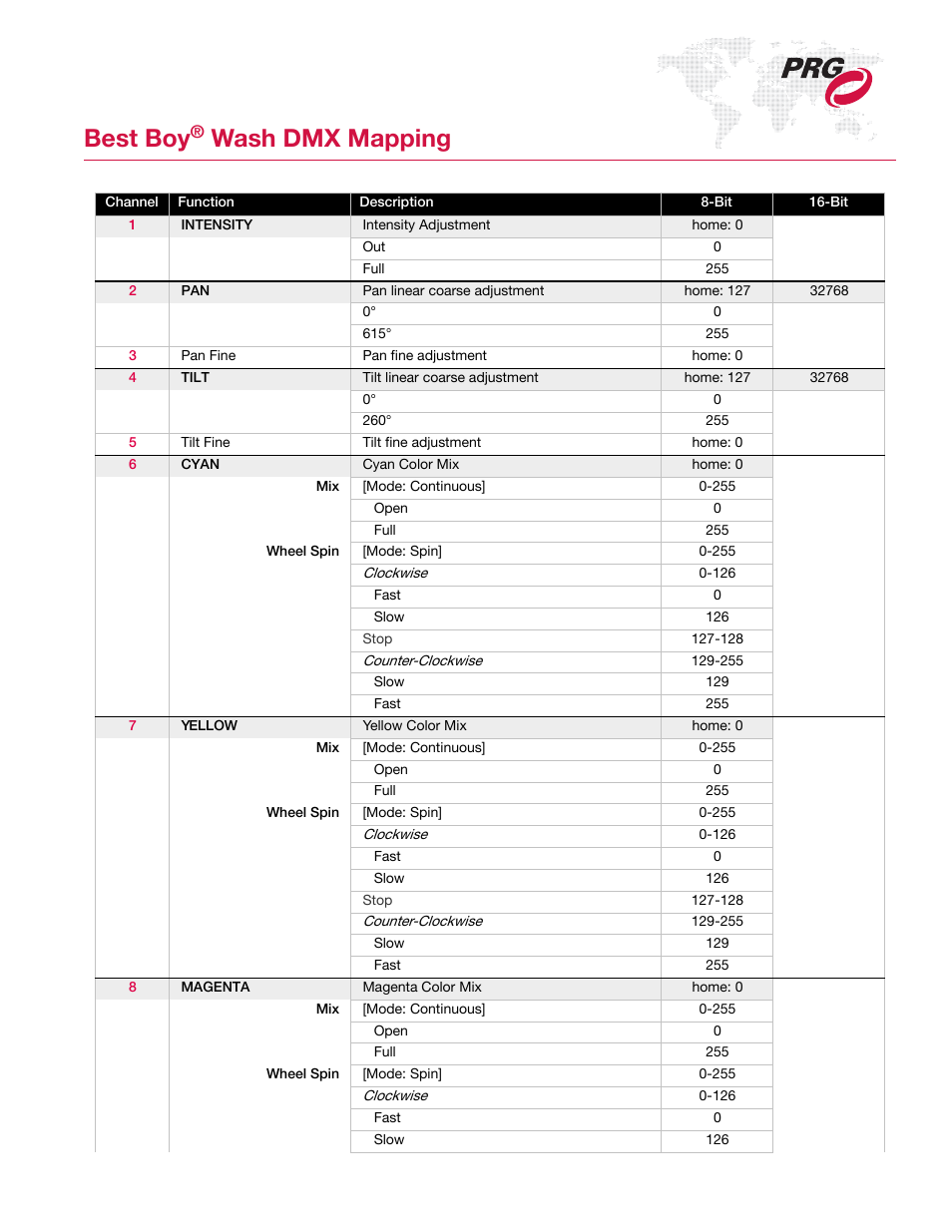 PRG Best Boy Wash DMX Mapping Guide User Manual | 9 pages