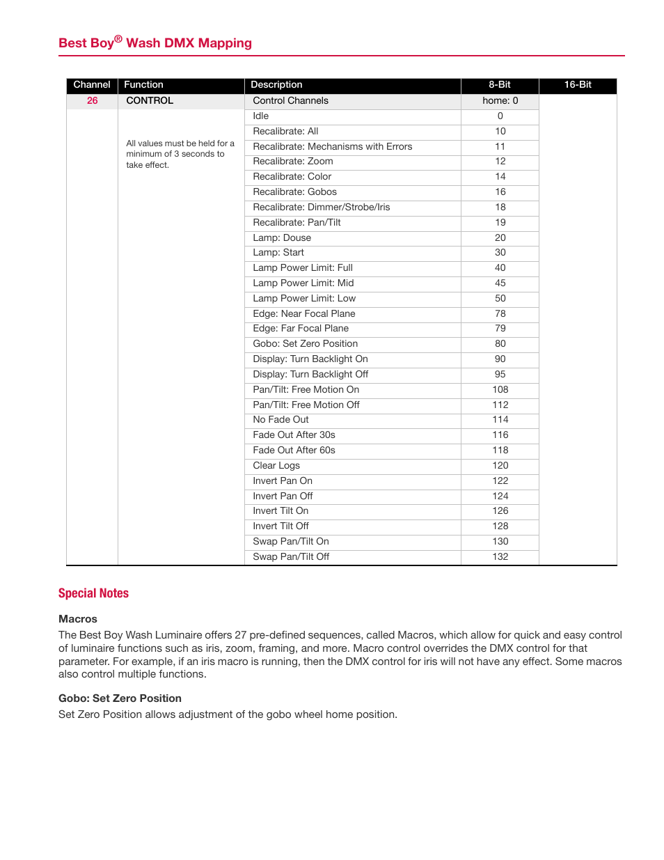 Best boy | PRG Best Boy Wash DMX Mapping Guide User Manual | Page 5 / 9