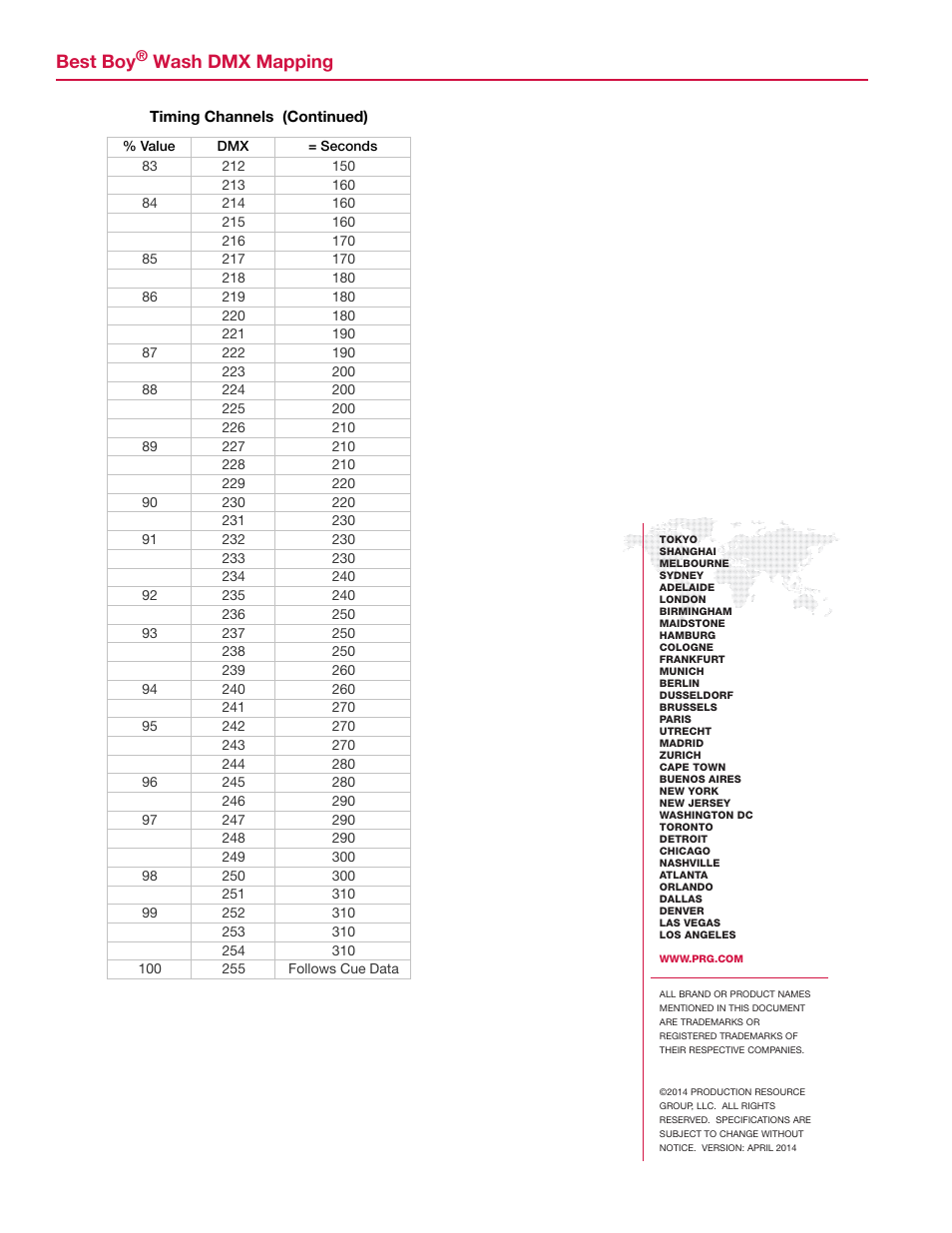 Best boy, Wash dmx mapping | PRG Best Boy Wash DMX Mapping Guide User Manual | Page 9 / 9