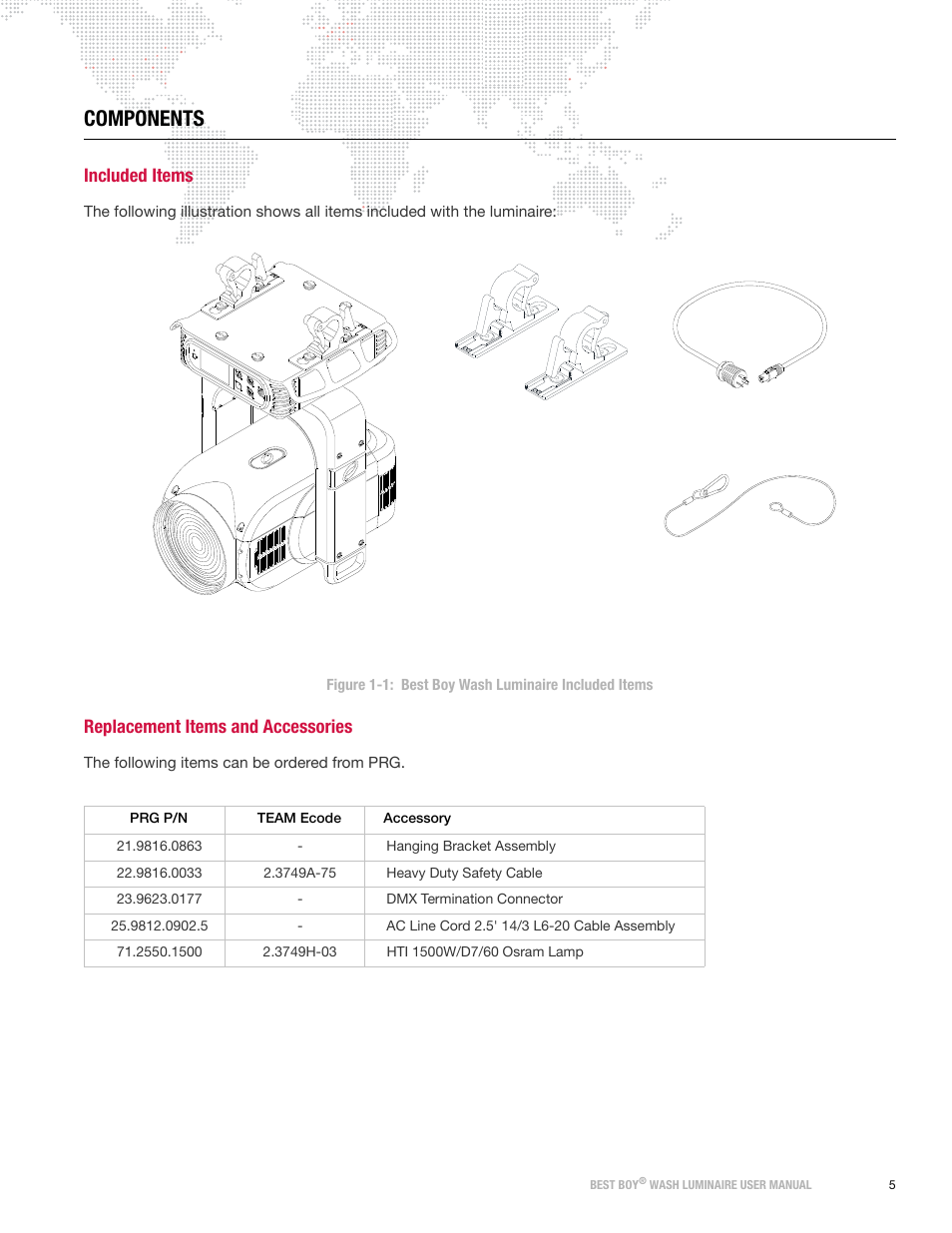 Components, Included items, Replacement items and accessories | PRG Best Boy Wash User Manual User Manual | Page 13 / 92