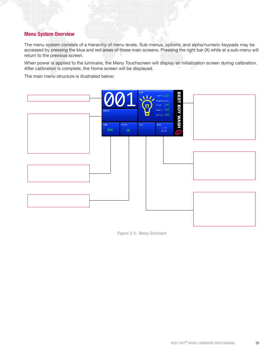 Menu system overview | PRG Best Boy Wash User Manual User Manual | Page 39 / 92