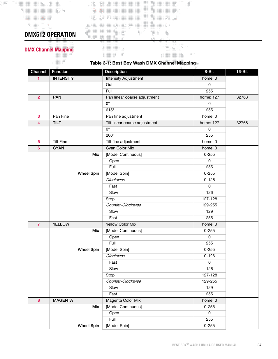 Dmx512 operation, Dmx channel mapping | PRG Best Boy Wash User Manual User Manual | Page 45 / 92