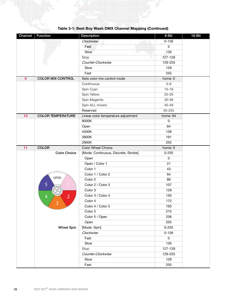 PRG Best Boy Wash User Manual User Manual | Page 46 / 92