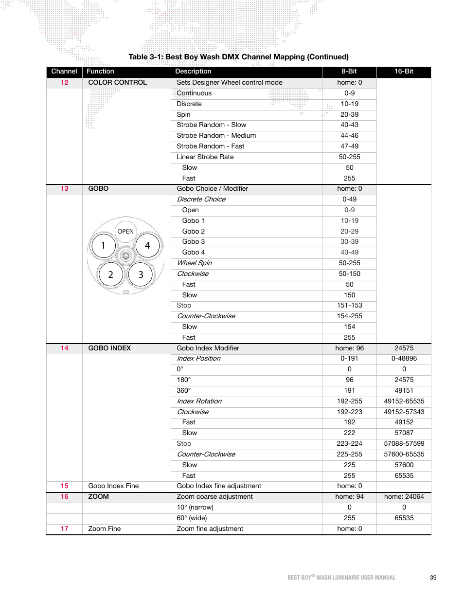 PRG Best Boy Wash User Manual User Manual | Page 47 / 92