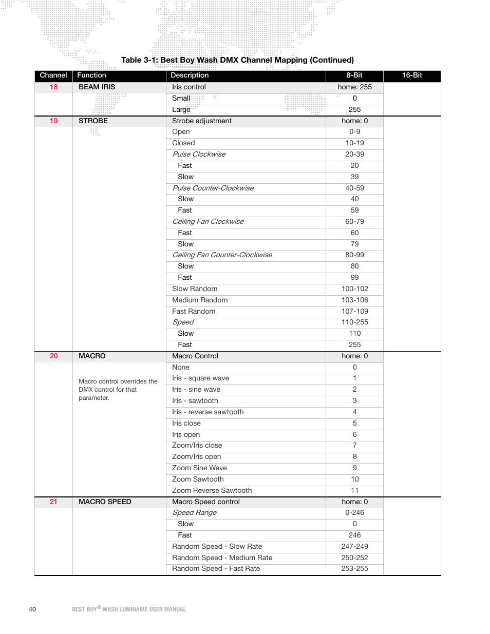 PRG Best Boy Wash User Manual User Manual | Page 48 / 92