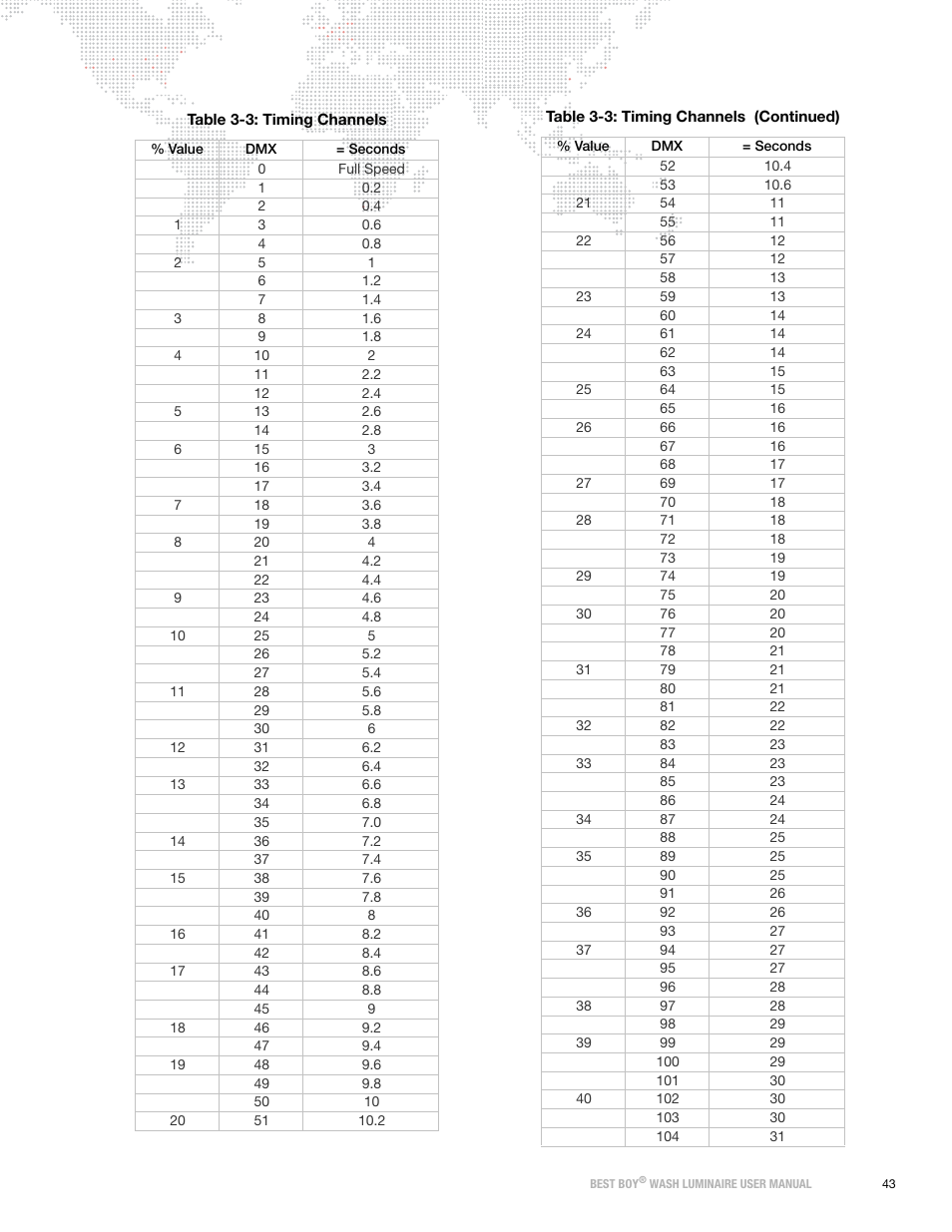 PRG Best Boy Wash User Manual User Manual | Page 51 / 92