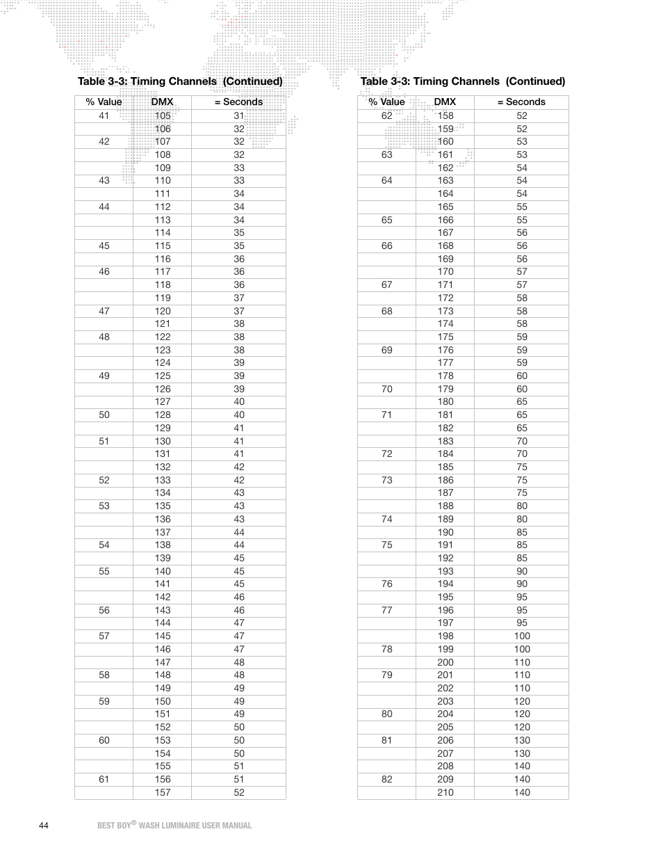 PRG Best Boy Wash User Manual User Manual | Page 52 / 92