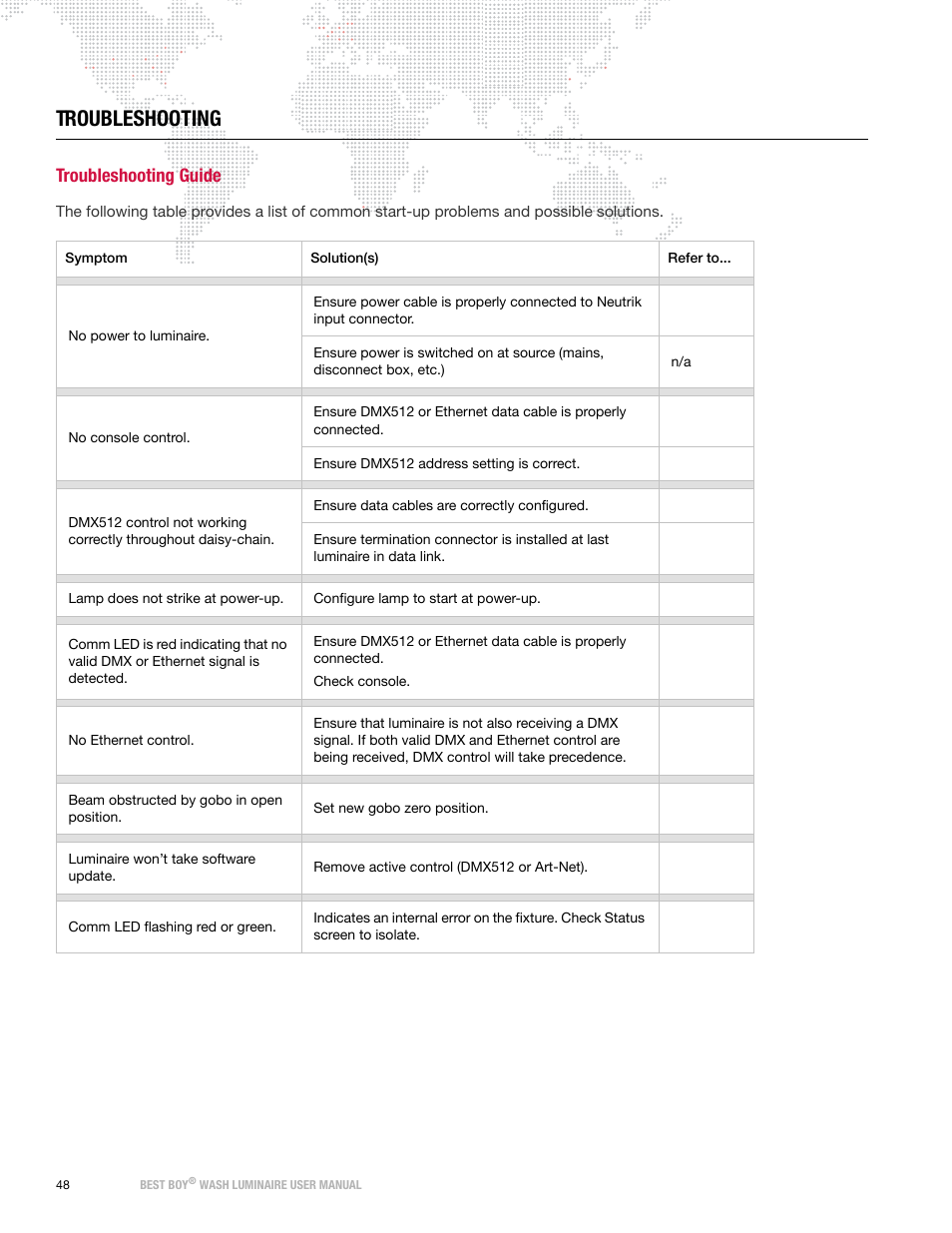 Troubleshooting, Troubleshooting guide | PRG Best Boy Wash User Manual User Manual | Page 56 / 92
